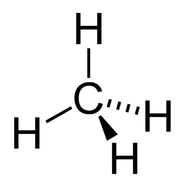This diagram shows the chemical structure of methane. A methane molecule contains one carbon atom and four hydrogen atoms.