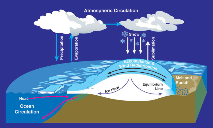 Atmospheric Ocean Circulation Pictures Photos Images Of Earth 