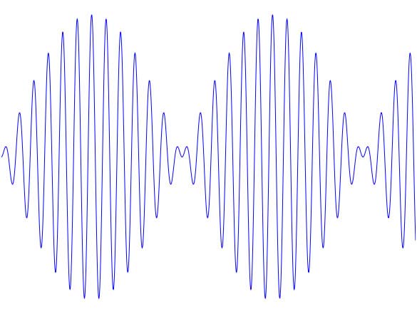 A simple picture showing amplitude modulation. The thin line goes quickly from top to bottom as it moves from left to right.