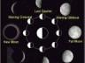 Moon phases diagram