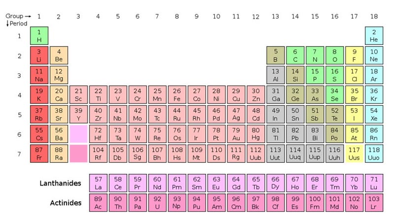 This is a picture of the periodic table of chemical elements, an important set of information for anyone learning about chemistry. Elements such as hydrogen, carbon, oxygen, sodium, iron and gold are listed using their chemical symbols and arranged in the group they belong to.