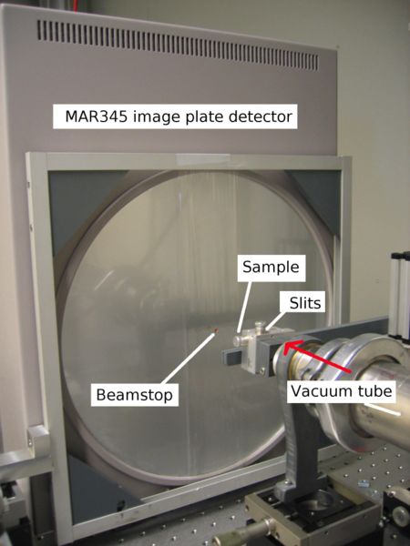 A labeled photo of a 2D xray diffractometer located at the University of Helsinki. The labeled parts include the beamstop, slits, sample, vacuum tube and image plate detector.