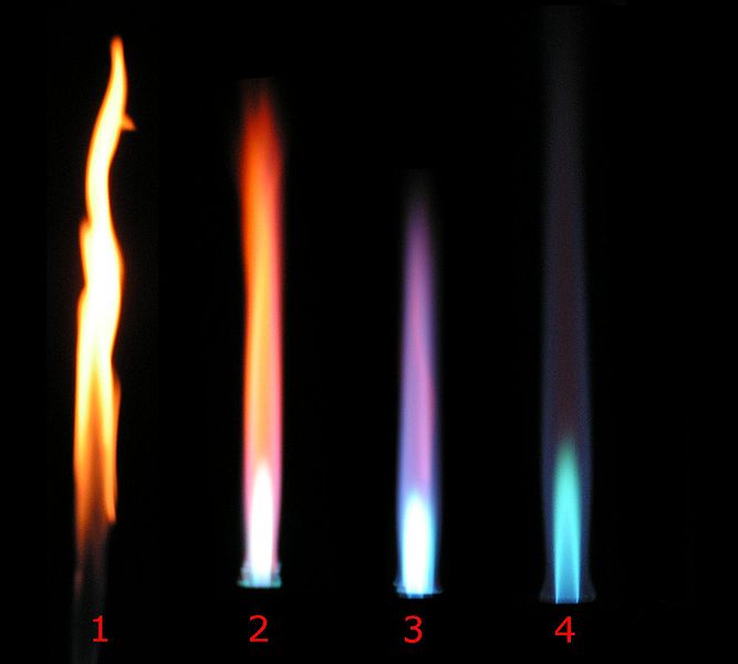 Four different colored bunsen burner flames of differing levels of heat are labeled left to right from 1 to 4. 